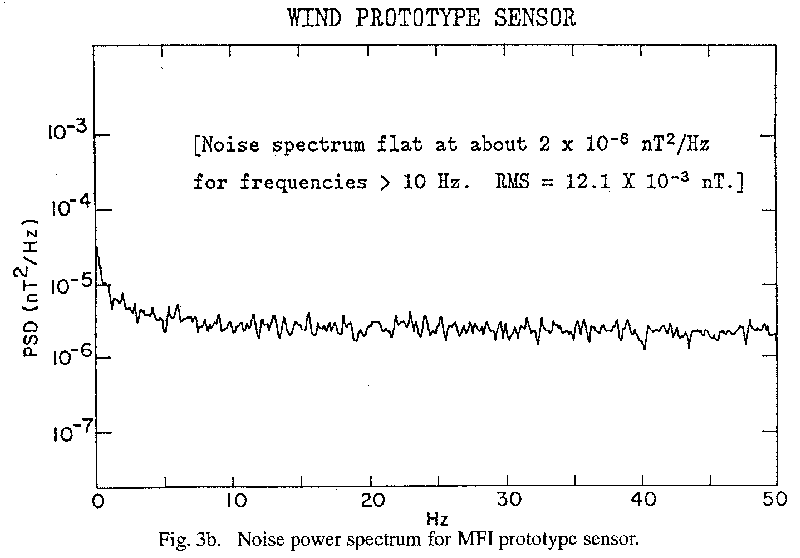 Noise power spectrum for MFI Prototype Sensor