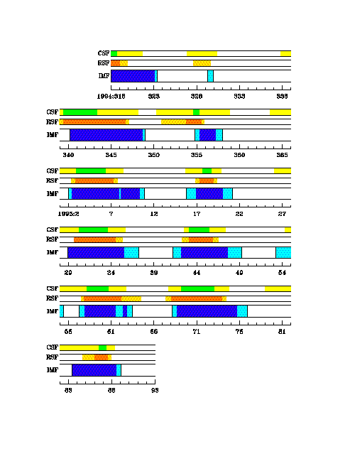 Color graphic of 27 day data