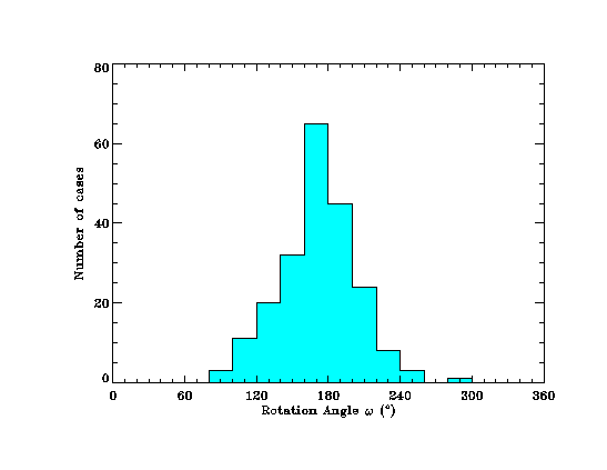 Figure 2 showing distribution