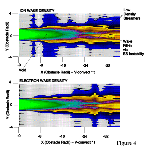 Graphic showing ion and electron simulated particle density