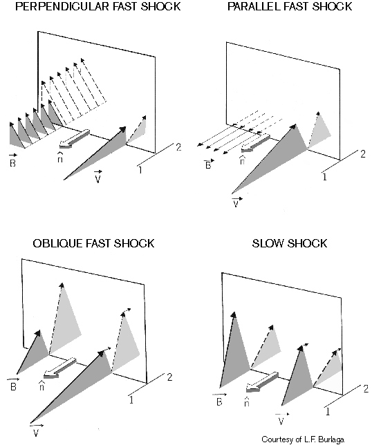Graphic of four types of shocks
