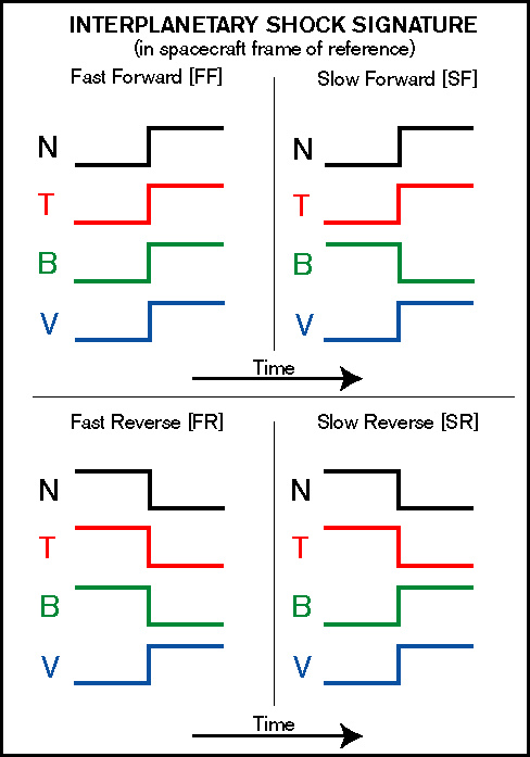 Graphic of four shock signatures