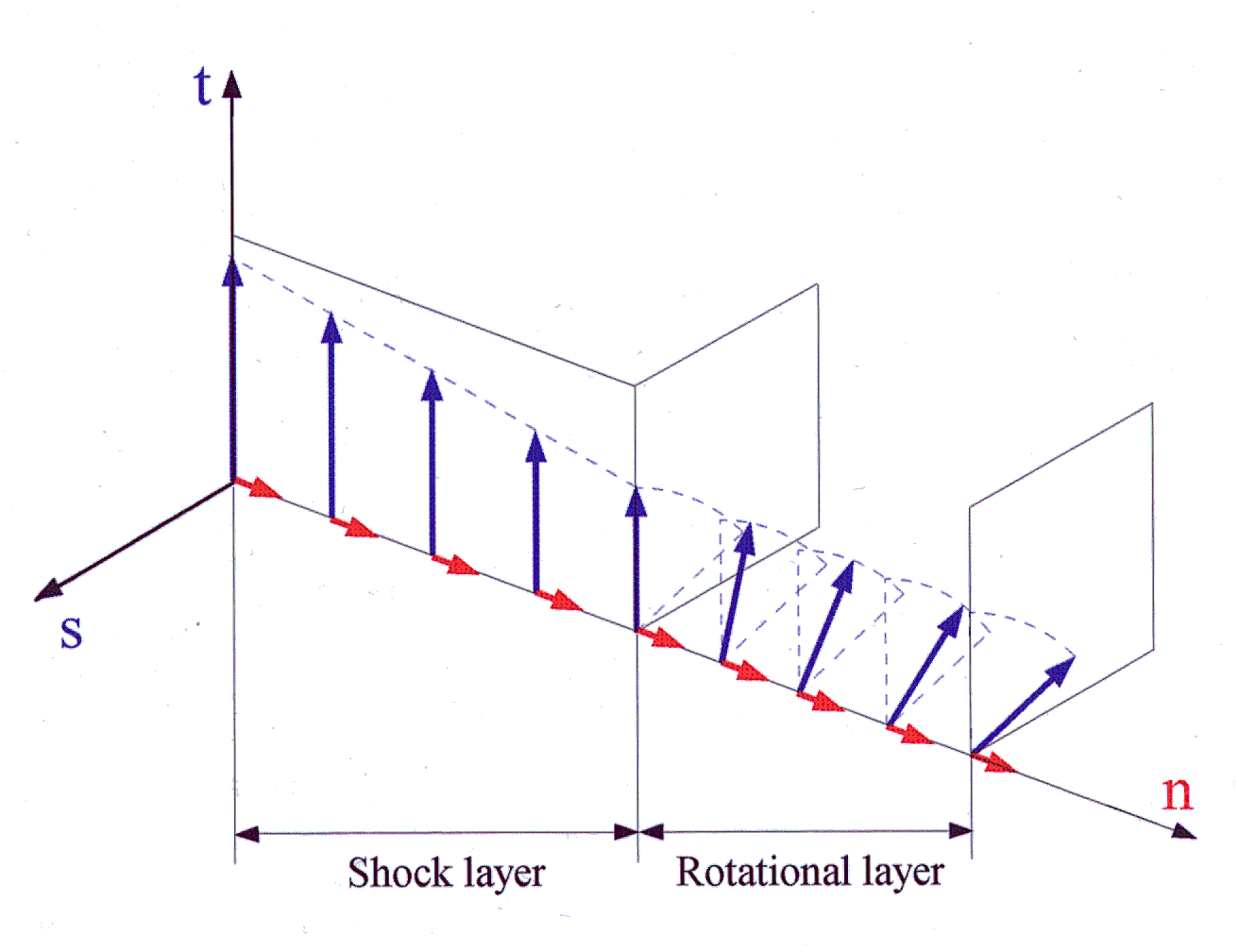 Graphic showing double discontinuity