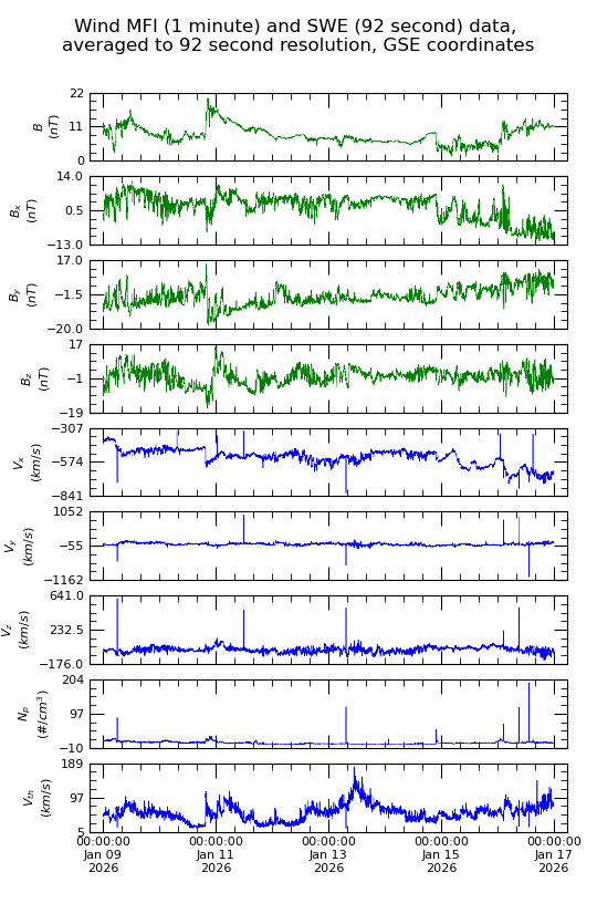 data plot file could not be found
